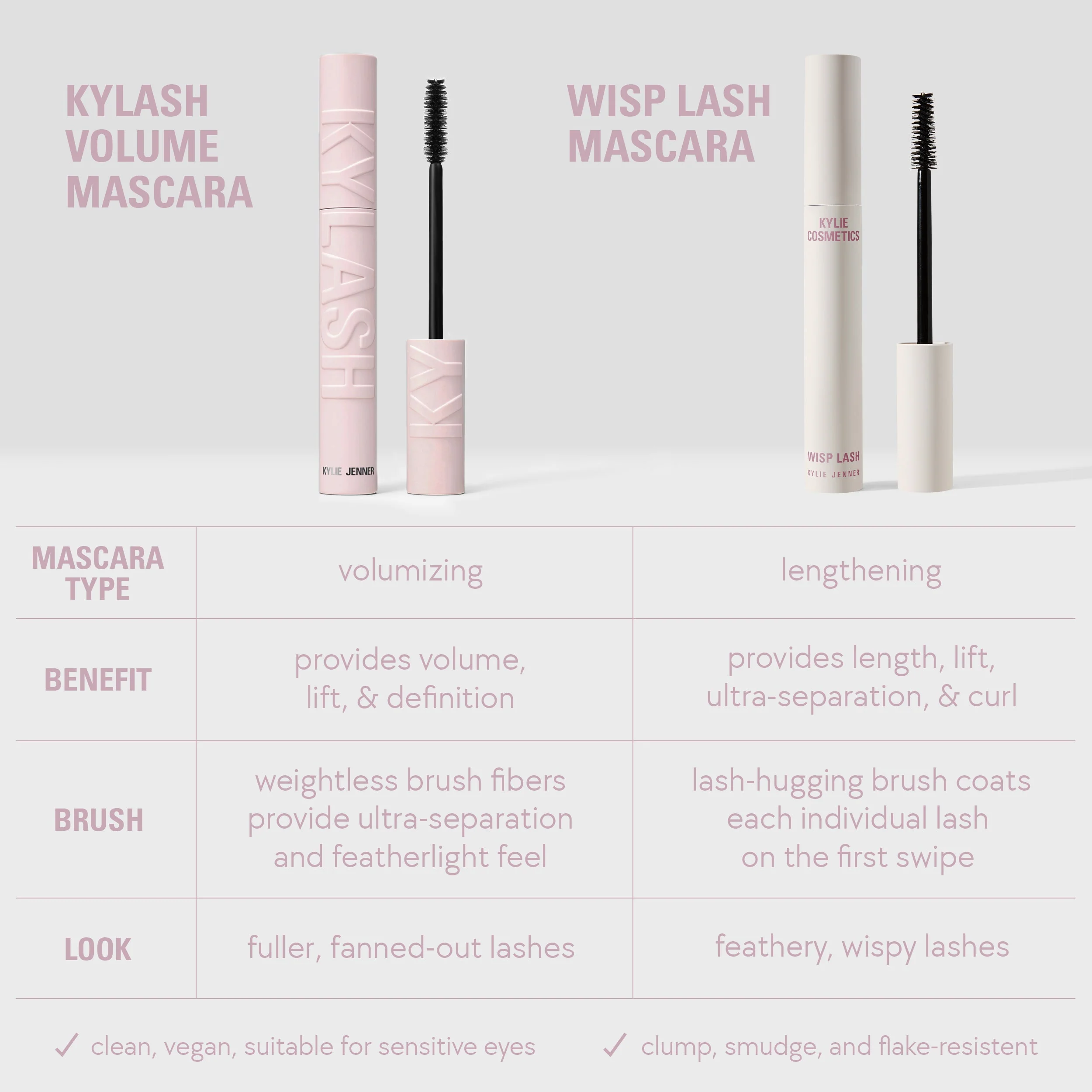 Wisp Lash Mascara Kylie Jenner - Image 7